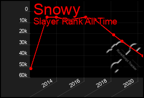 Total Graph of Snowy
