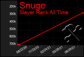 Total Graph of Snuge