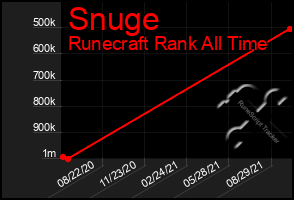 Total Graph of Snuge