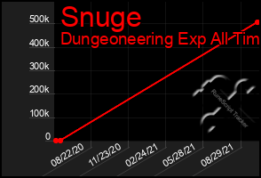 Total Graph of Snuge