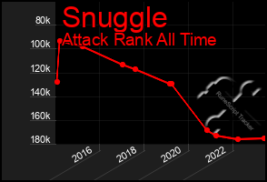 Total Graph of Snuggle
