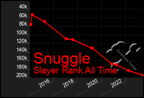 Total Graph of Snuggle
