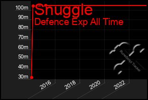 Total Graph of Snuggle