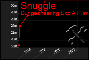Total Graph of Snuggle