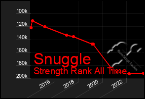 Total Graph of Snuggle