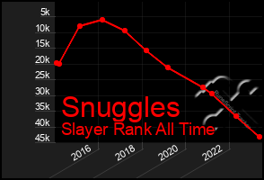 Total Graph of Snuggles