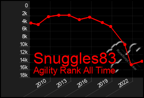 Total Graph of Snuggles83