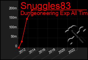 Total Graph of Snuggles83