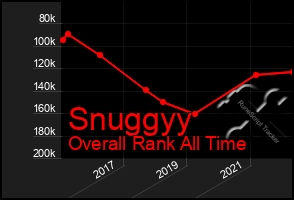 Total Graph of Snuggyy