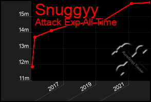 Total Graph of Snuggyy