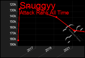 Total Graph of Snuggyy