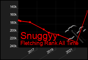 Total Graph of Snuggyy