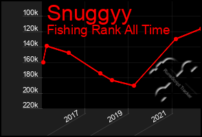 Total Graph of Snuggyy