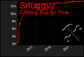 Total Graph of Snuggyy