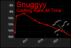 Total Graph of Snuggyy