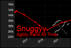 Total Graph of Snuggyy