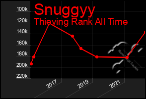 Total Graph of Snuggyy