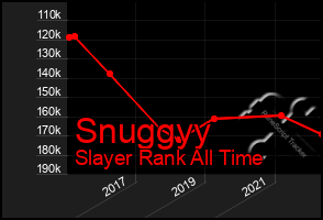 Total Graph of Snuggyy