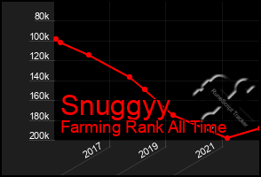 Total Graph of Snuggyy