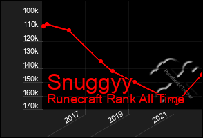 Total Graph of Snuggyy