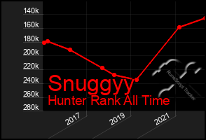 Total Graph of Snuggyy