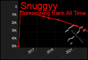 Total Graph of Snuggyy