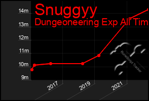 Total Graph of Snuggyy