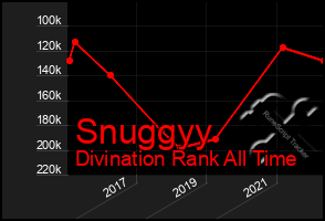 Total Graph of Snuggyy