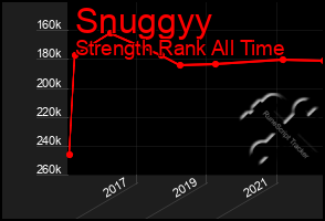 Total Graph of Snuggyy