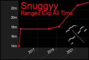 Total Graph of Snuggyy