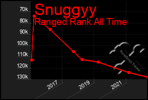 Total Graph of Snuggyy