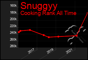 Total Graph of Snuggyy