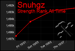 Total Graph of Snuhgz