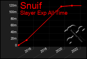 Total Graph of Snuif