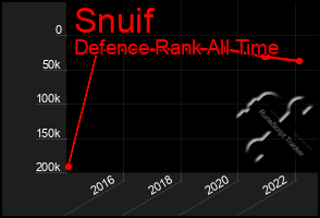 Total Graph of Snuif