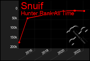 Total Graph of Snuif