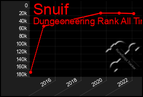 Total Graph of Snuif