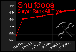 Total Graph of Snuifdoos