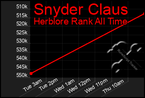 Total Graph of Snyder Claus