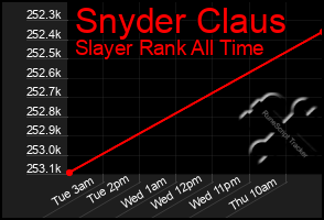 Total Graph of Snyder Claus