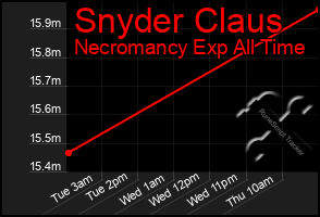 Total Graph of Snyder Claus