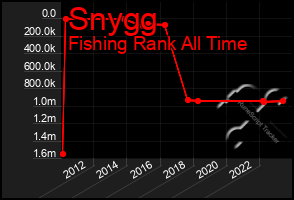 Total Graph of Snygg