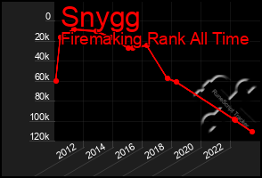 Total Graph of Snygg