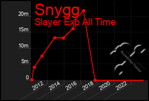 Total Graph of Snygg