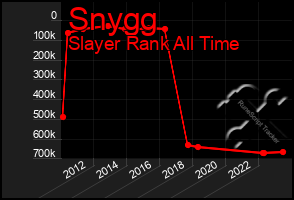 Total Graph of Snygg