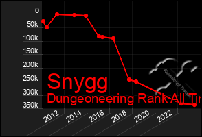 Total Graph of Snygg