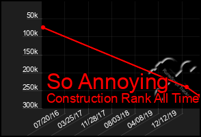 Total Graph of So Annoying