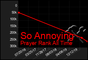 Total Graph of So Annoying