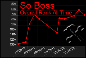 Total Graph of So Boss