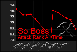 Total Graph of So Boss